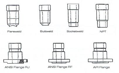 nonteeaccessfittingtypes 400 Tee Type Access Fittings