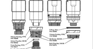 متعلقات سيستم دو اينچ 310x165 Seal and O Rings