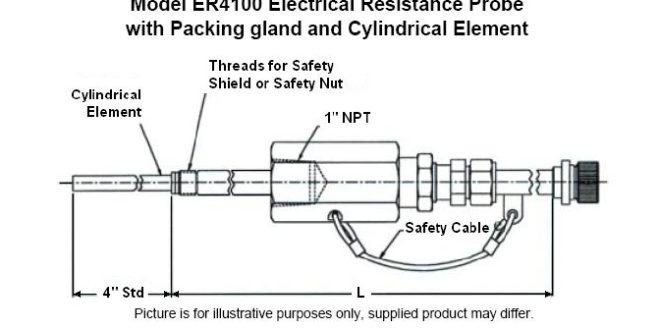 ER4100 660x330 Models ER 4100 and 4100 HT   Electrical Resistance Probe  with Packing Gland and Cylindrical Element