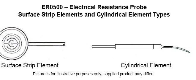 ER0500 660x271 ER0500