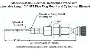 ER3100 310x165 ER3100 Electrical Resistance Probe  with Adjustable Length 3/4 NPT Pipe Plug Mount and Cylindrical Element