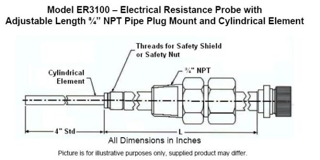ER3100 660x330 ER3100 Electrical Resistance Probe  with Adjustable Length 3/4 NPT Pipe Plug Mount and Cylindrical Element