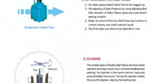 pd9 310x165 DOUBLE BLOCK & BLEED PLUG VALVES