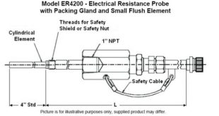 ER4200 310x165 ER4200