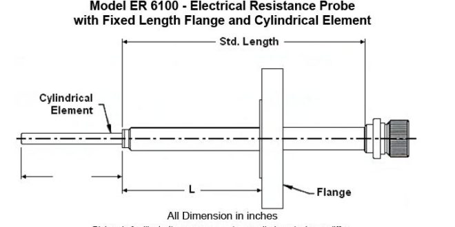ER6100 660x330 ER6100