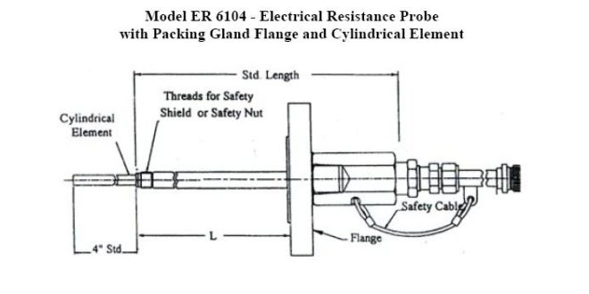 ER6104 660x330 ER6104 Electrical Resistance Probe with Packing Gland Flange and Cylindrical Element