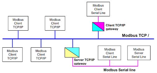 مدباس TCP