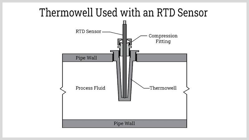 سنسور RTD چگونه کار می کند؟