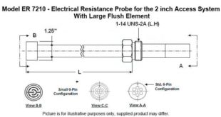 ER7210 310x165 ER7210 Electrical Resistance Probe with Large Flush Element