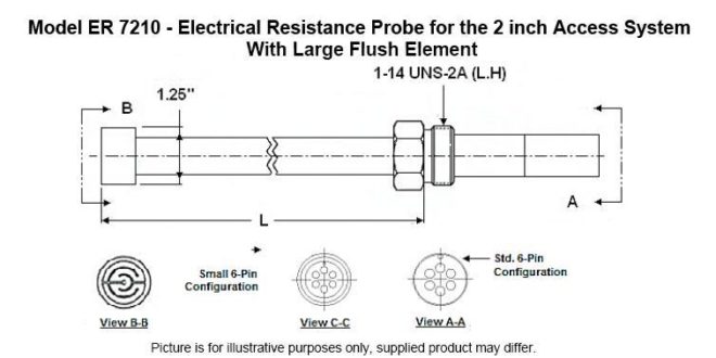 ER7210 660x330 ER7210 Electrical Resistance Probe with Large Flush Element