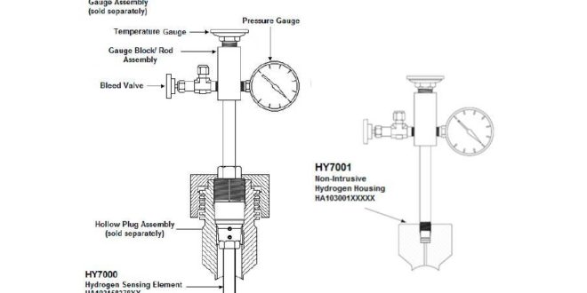 HY7000 1 660x330 Model HY7000   Hydrogen Probe with Gauge Assembly for High Pressure Access Systems