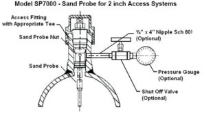 پروب ماسه براي سيستم فشار بالا مدل SP7000 310x165 Model SP7000   Sand Probe for High Pressure Access system