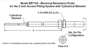 ER7100 310x165 ER7100 Electrical Resistance Probe for the 2 inch Access System with Cylindrical Element