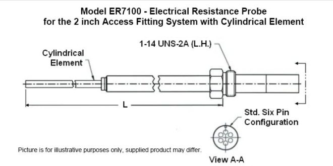 ER7100 660x330 ER7100 Electrical Resistance Probe for the 2 inch Access System with Cylindrical Element