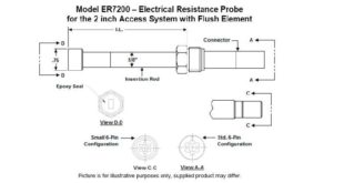 ER7200 2 310x165 ER7200 Electrical Resistance Probe for the 2 inch Access System with Flush Element