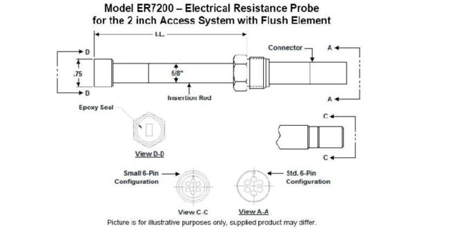 ER7200 2 660x330 ER7200 Electrical Resistance Probe for the 2 inch Access System with Flush Element