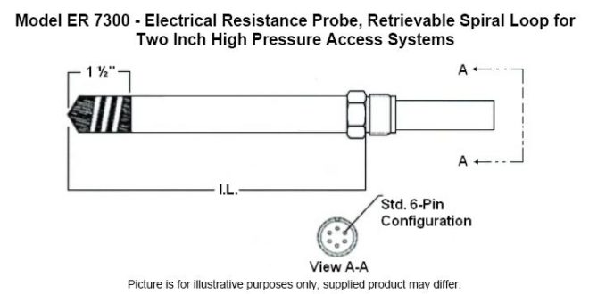 ER7300 660x330 ER7300 Electrical Resistance Probe Retrievable Spiral Loop for Two Inch High Pressure Access Systems