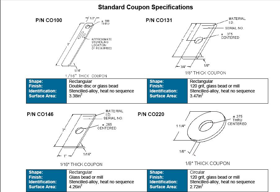 كوپن های خوردگی استاندارد Standard corrosion Coupon Specs