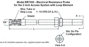 ER7000 310x165 ER7000 Electrical Resistance Probe for the 2 inch Access System with Loop Element