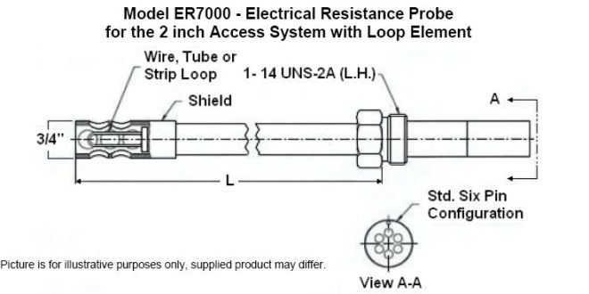 ER7000 660x330 ER7000 Electrical Resistance Probe for the 2 inch Access System with Loop Element