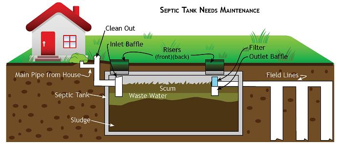 سپتیک تانک معیوب
