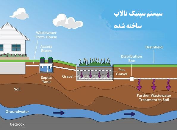 سیستم سپتیک تالاب ساخته شده