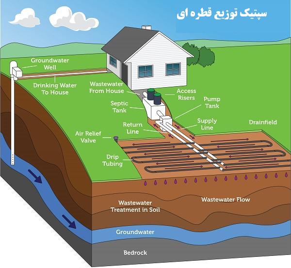 سیستم سپتیک توزیع قطره ای