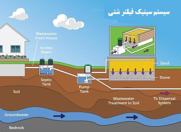 سیستم سپتیک فیلتر شنی