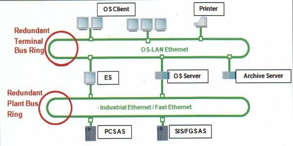 معماری سیستم ICCS تیپ