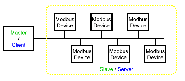 پروتکل مدباس چیست