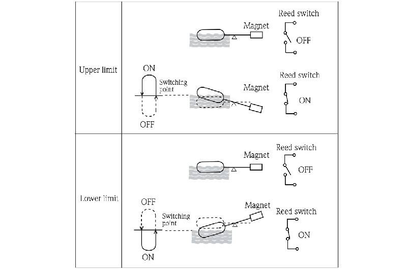 سوئیچ سطح شناور