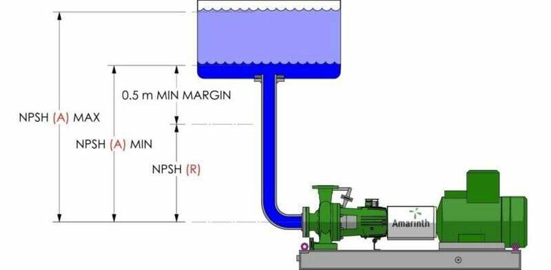 تفاوت NPSH-A و NPSH-R چیست؟