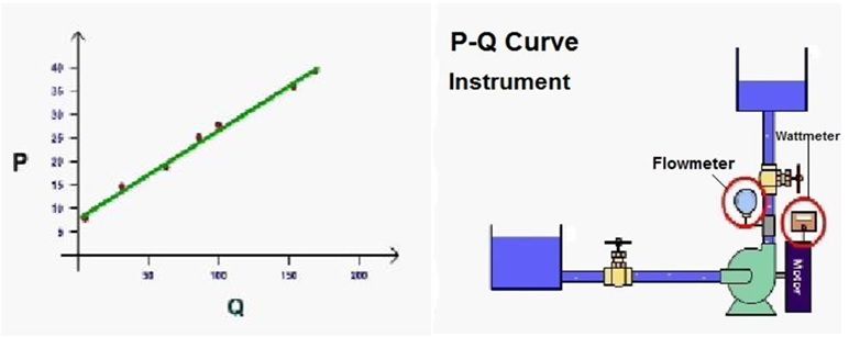 مصرف توان در تست عملکرد پمپ سانتریفیوژ