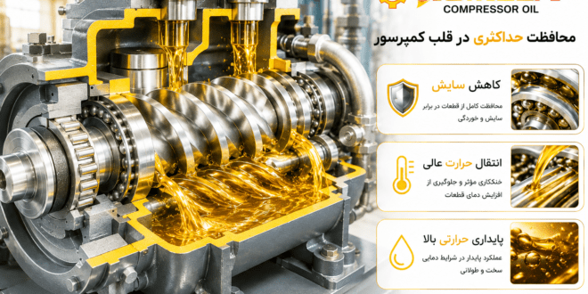 روغن کمپرسور روملا